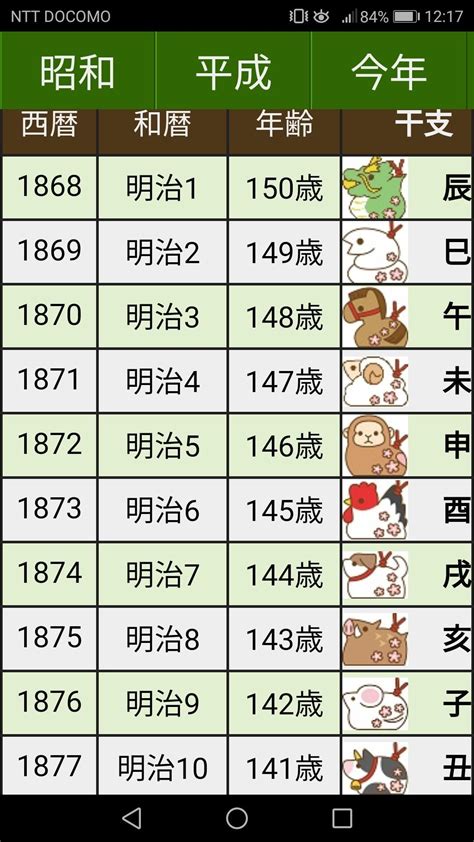 1997 丑年|干支（十二支）が丑年（うしどし）の和暦・西暦・年齢